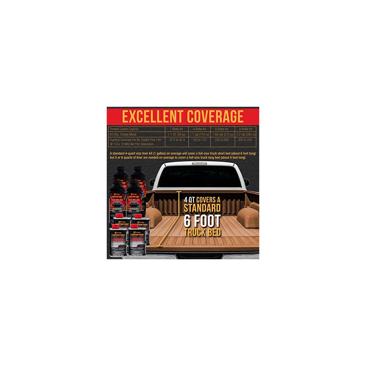 Custom Coat Federal Standard 4 Promo Codes - RebateKey