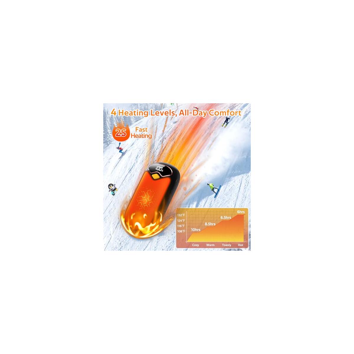 Hand Warmers Rechargeable 1 Coupon - RebateKey