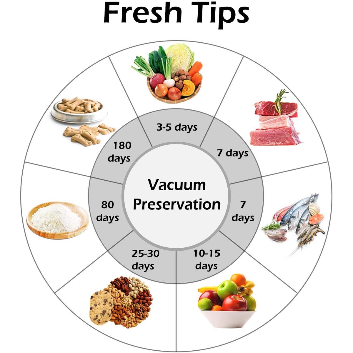 Vacuum Sealer Deal - RebateKey