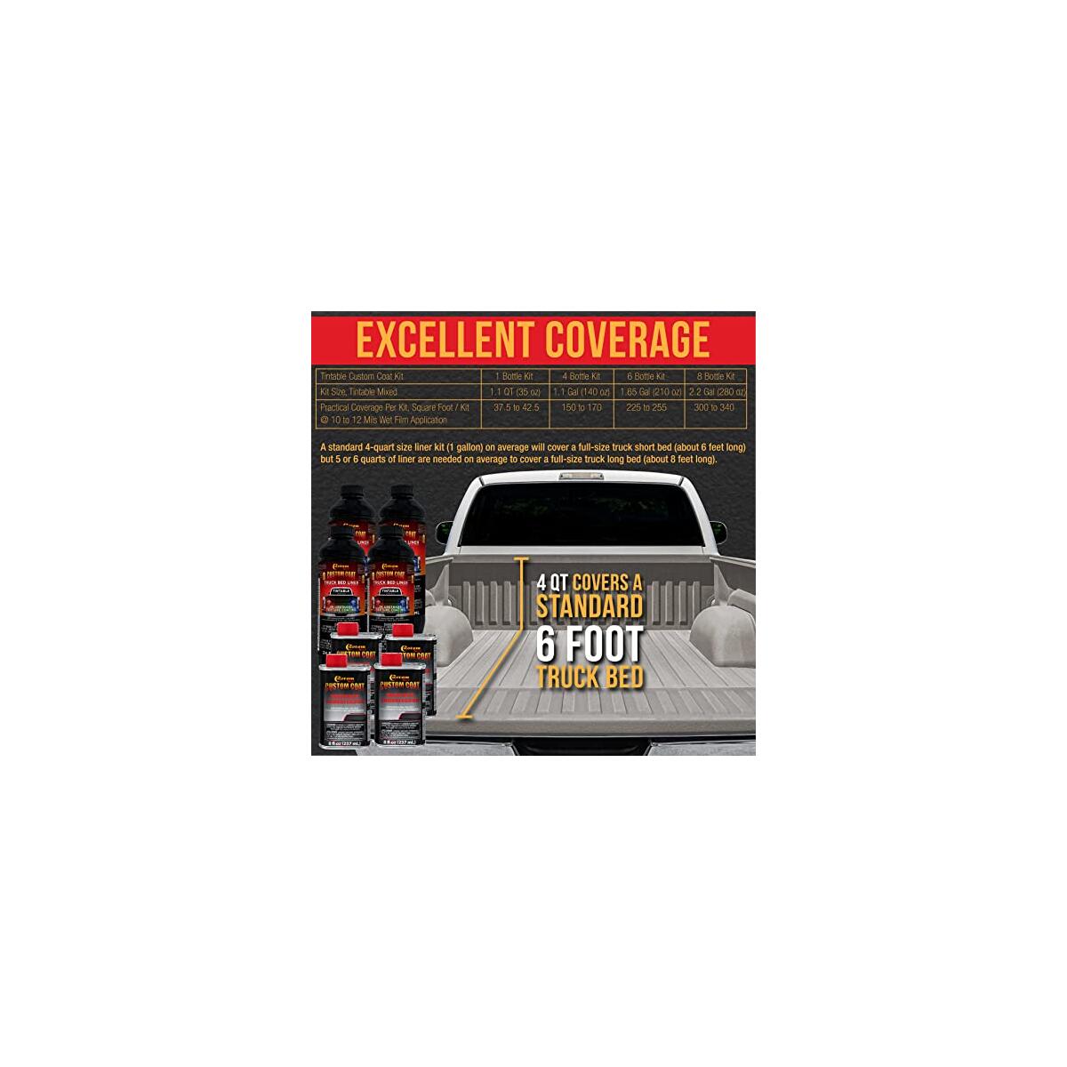 Custom Coat Federal Standard 16 Deals - RebateKey