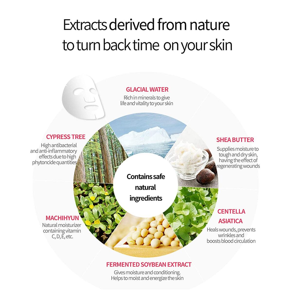 Mask Pack Deal - RebateKey