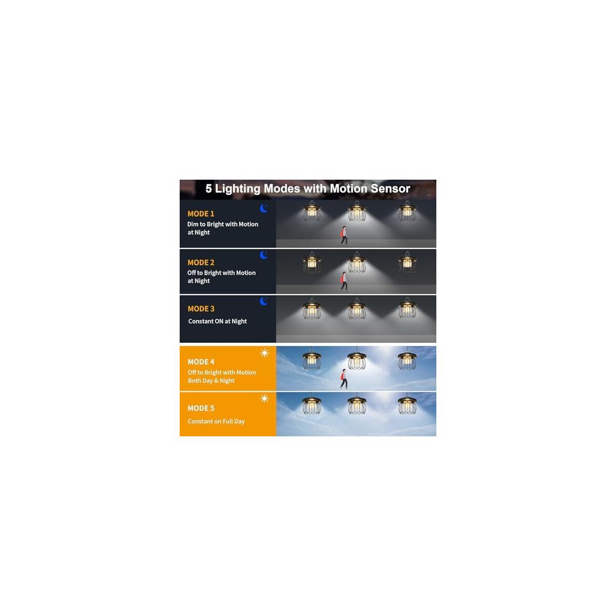 Solar Pendant Lights For 2 Deal - RebateKey