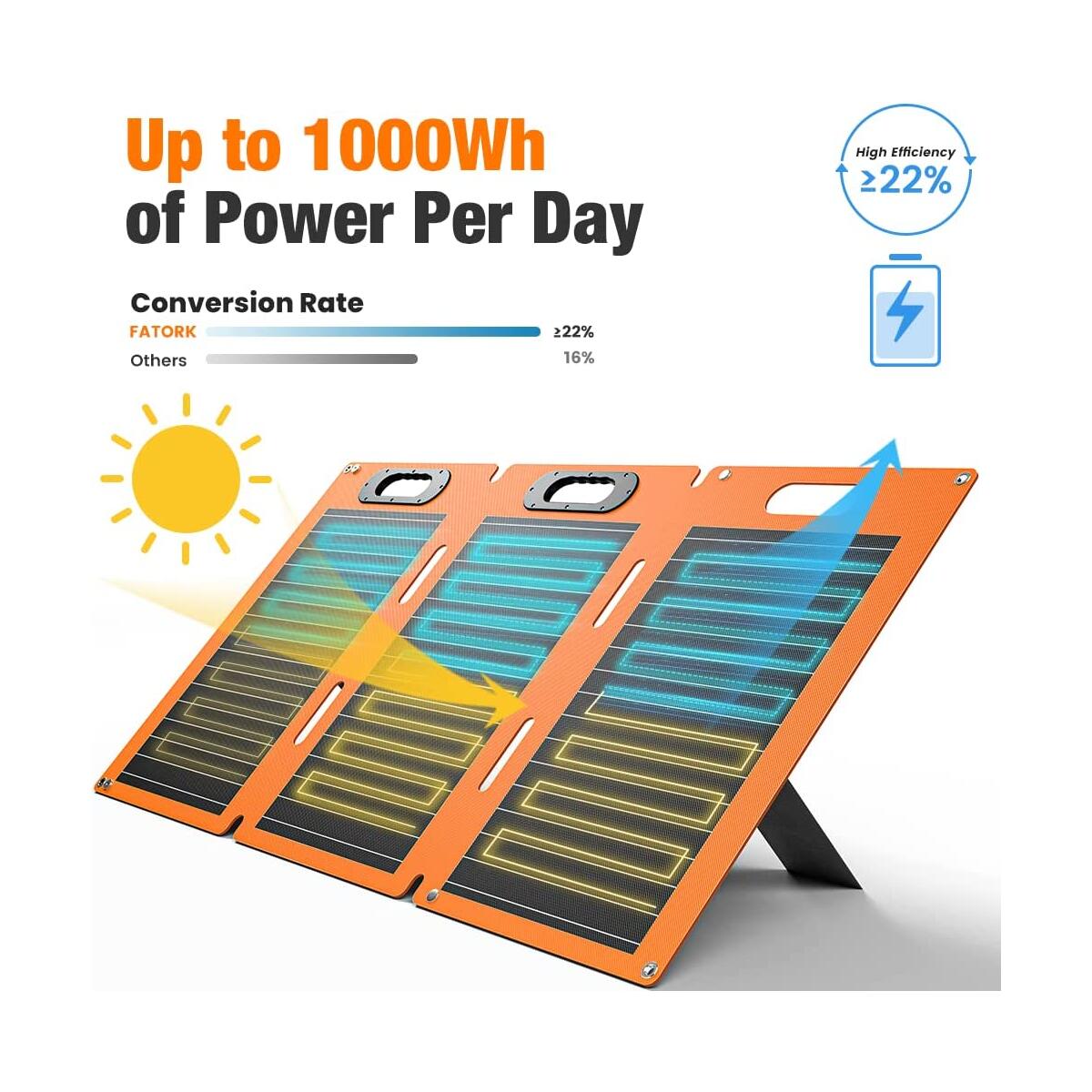 Solar Panels Fatork W Promo Code - RebateKey