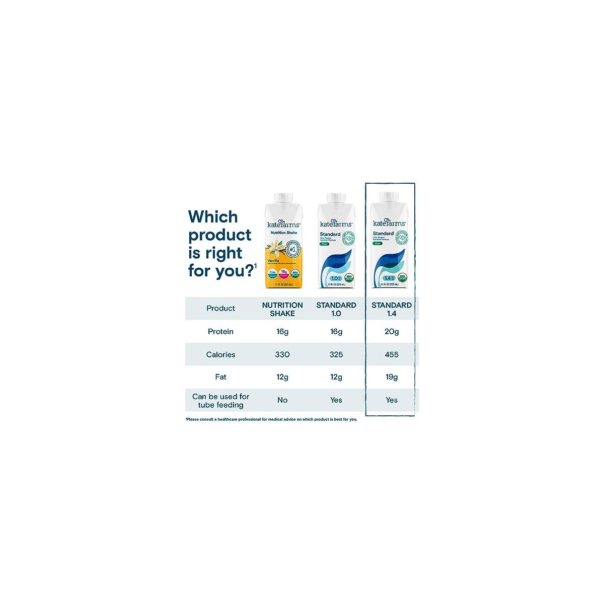 Kate Farms Organic Promo Codes - RebateKey