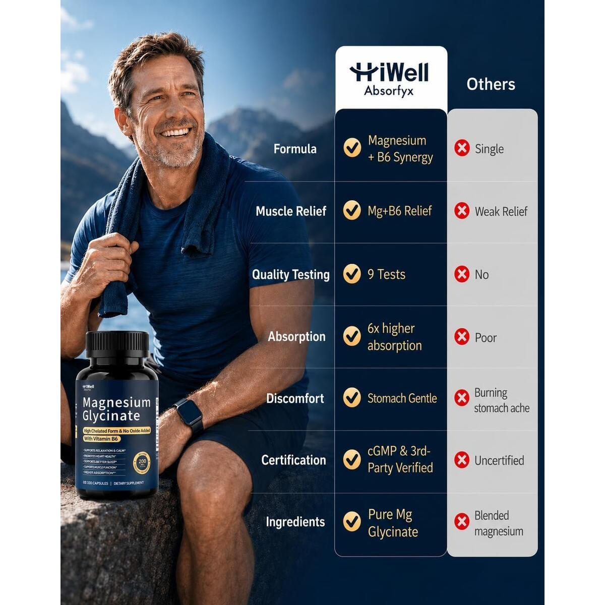 Magnesium Glycinate 200mg Deal - RebateKey