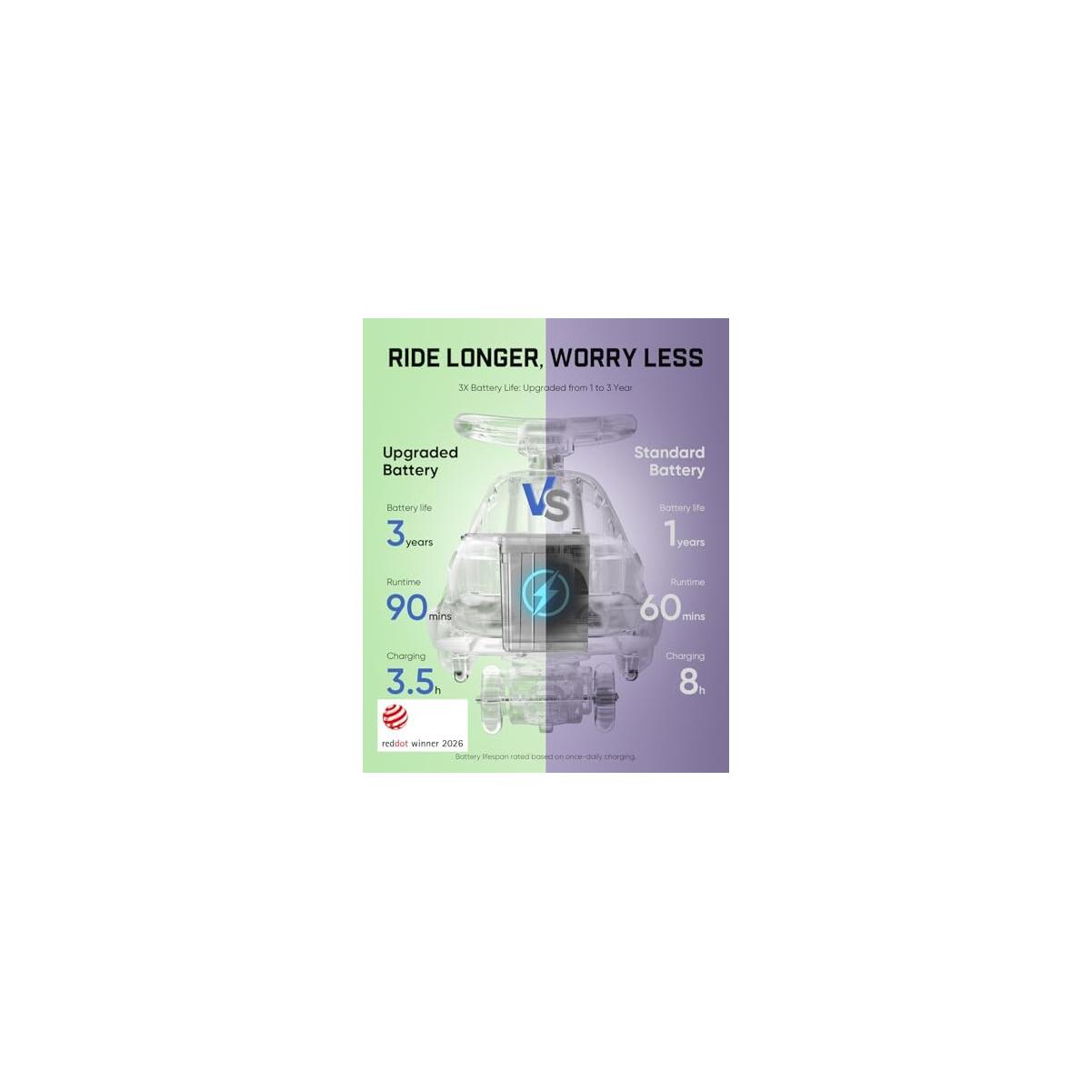 Fanttikride N10 Pro Electric Wiggle Car Promo Codes - RebateKey