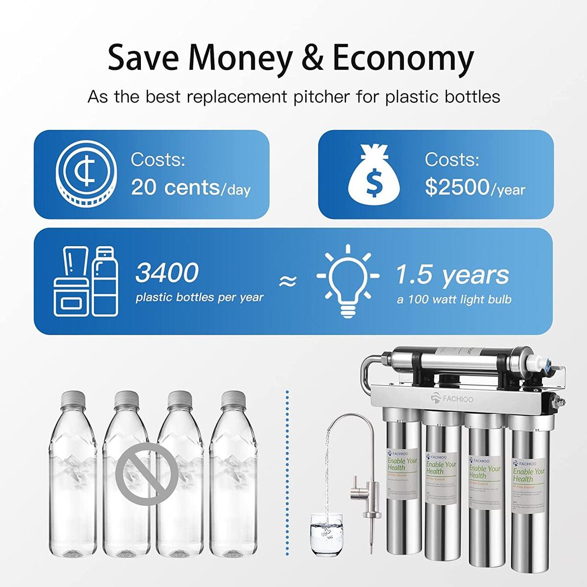 Under Sink Water Filter Promo Codes - RebateKey