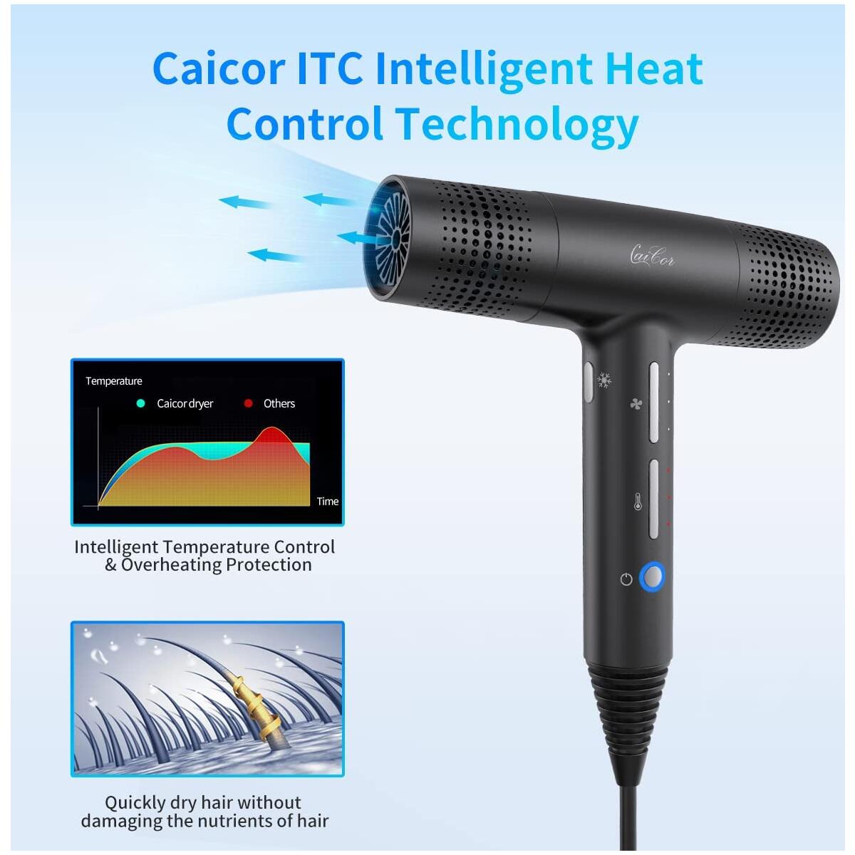 Caicor Bldc Jet Professional Deal - RebateKey
