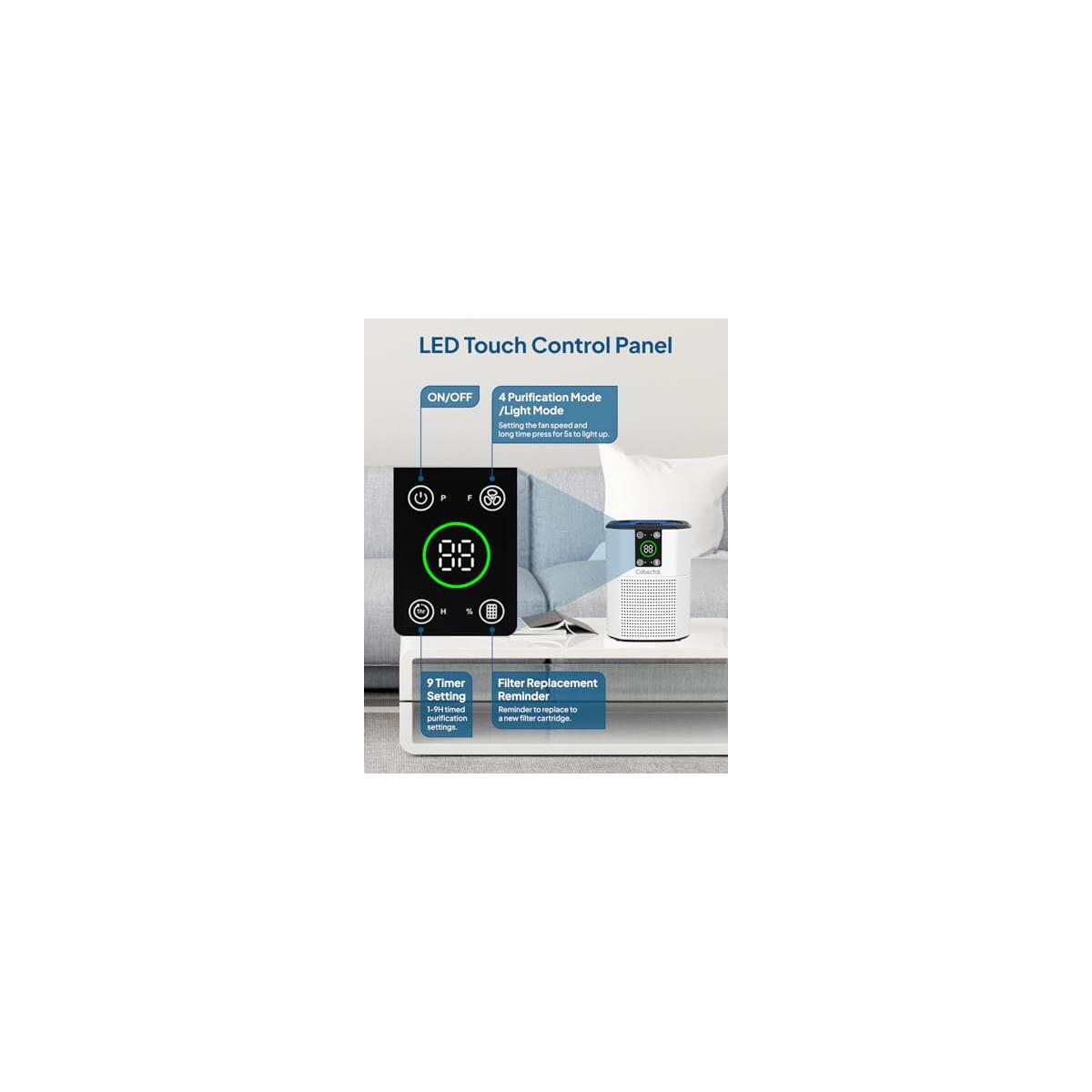 Air Purifier For Home Bedroom 2 Coupons - RebateKey