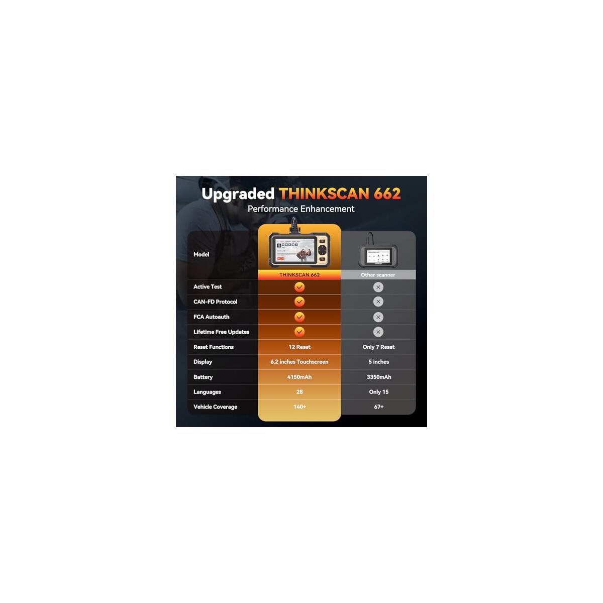 Thinkcar Thinkscan Obd Scanner Promo Code - RebateKey