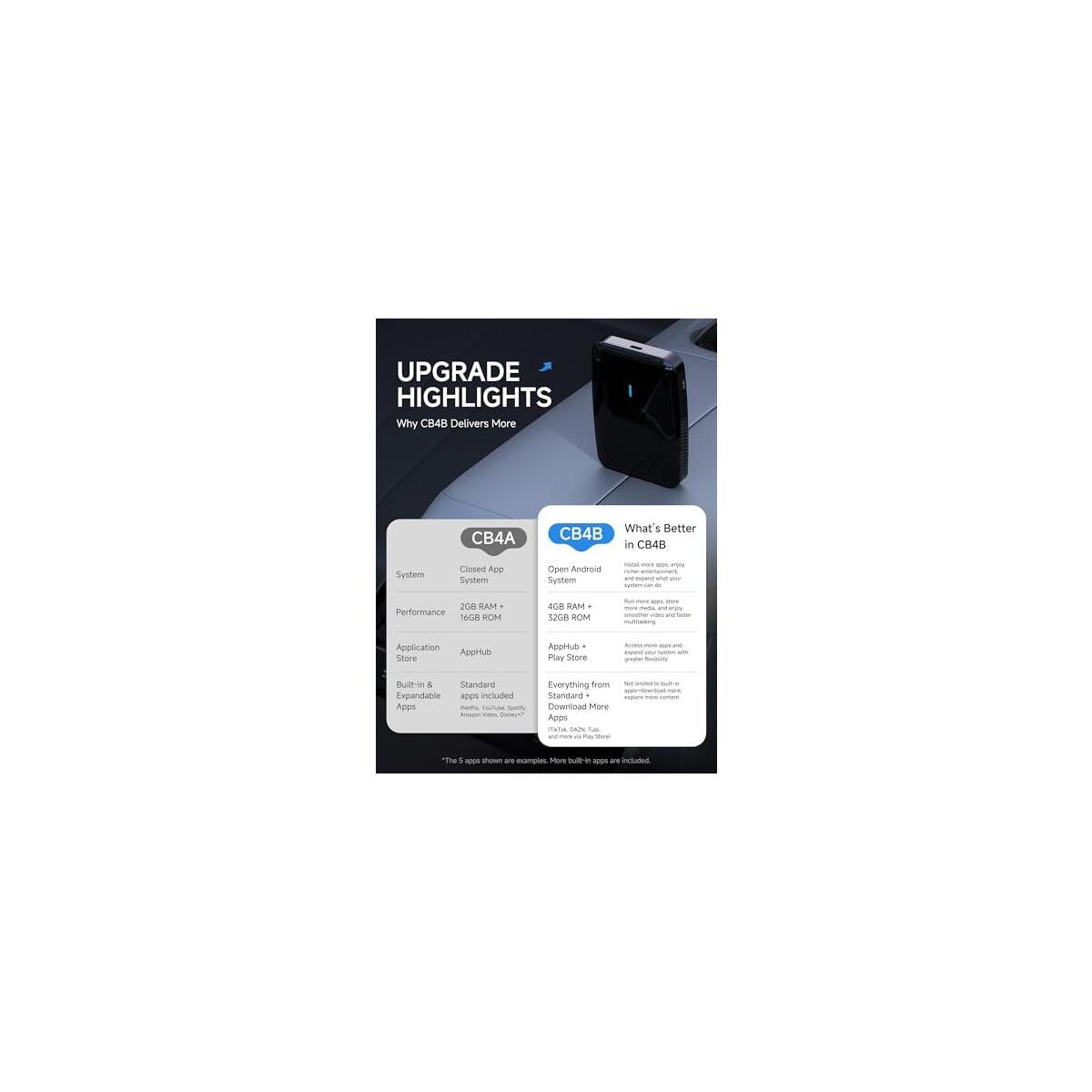 Wireless Carplay 1 Promo Codes - RebateKey