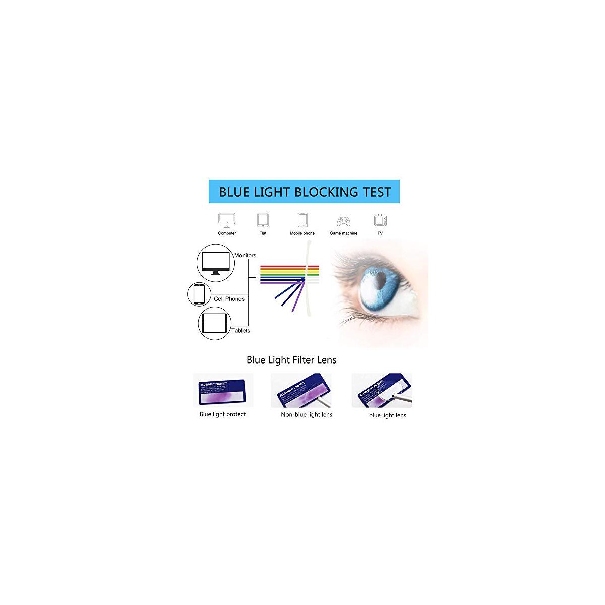 Reading Glasses Blue Light Promo Codes - RebateKey