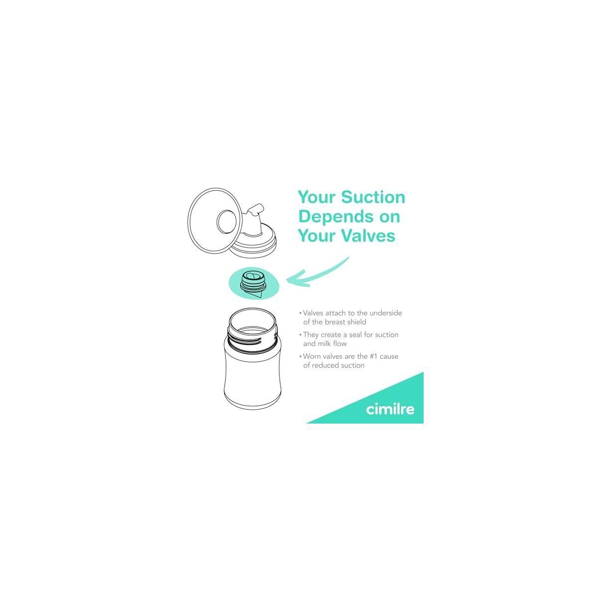 Cimilre Valves Spare Duckbill Promo Codes - RebateKey