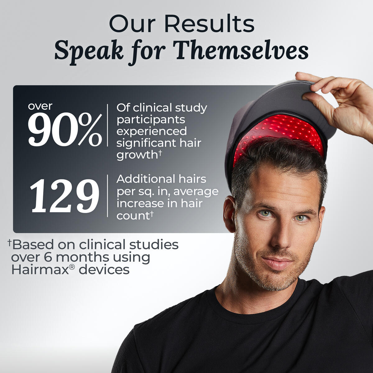 Hairmax Fda Cleared Laser Hair Growth Cap Promo Codes - RebateKey