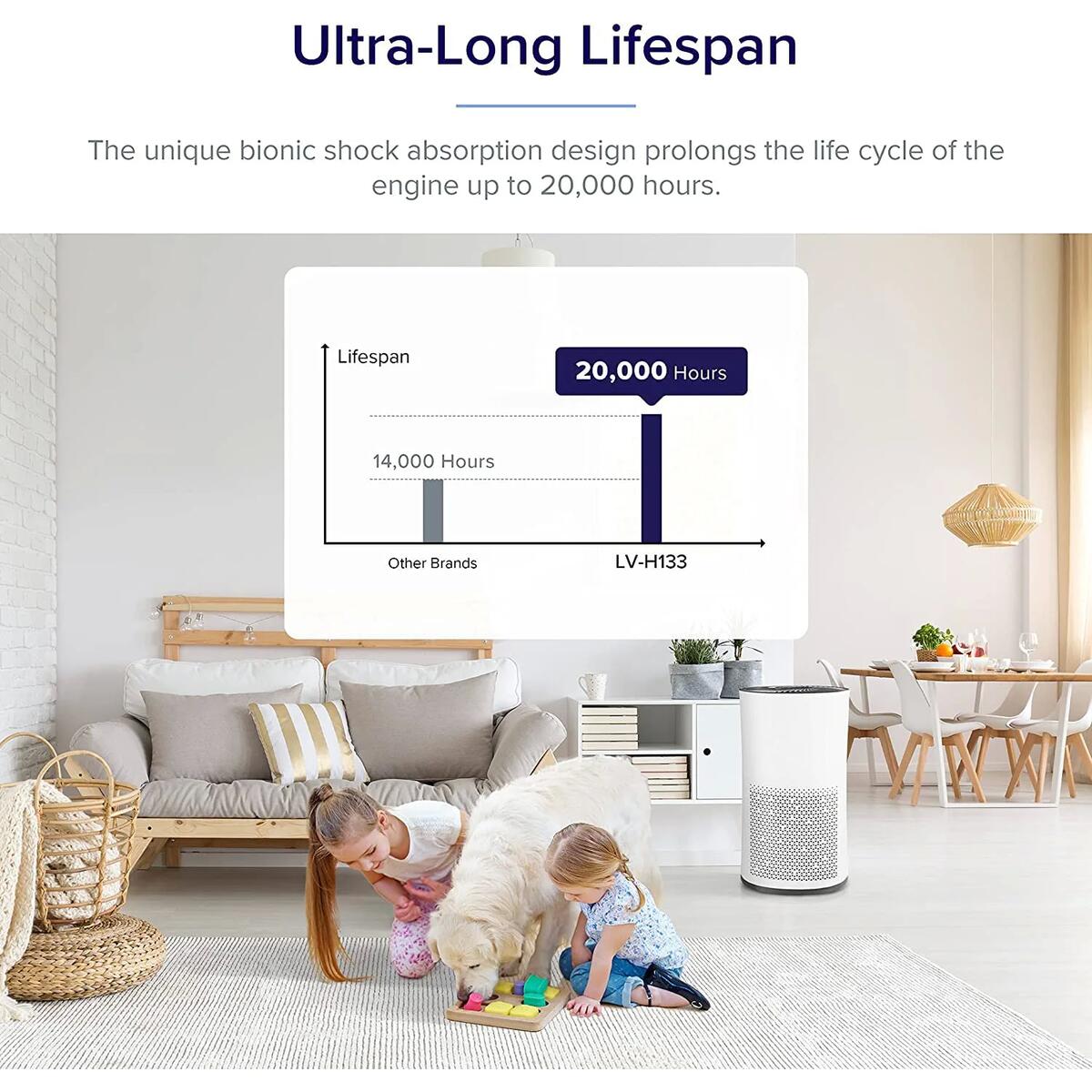 Air Purifiers For Home 1 Deal - RebateKey