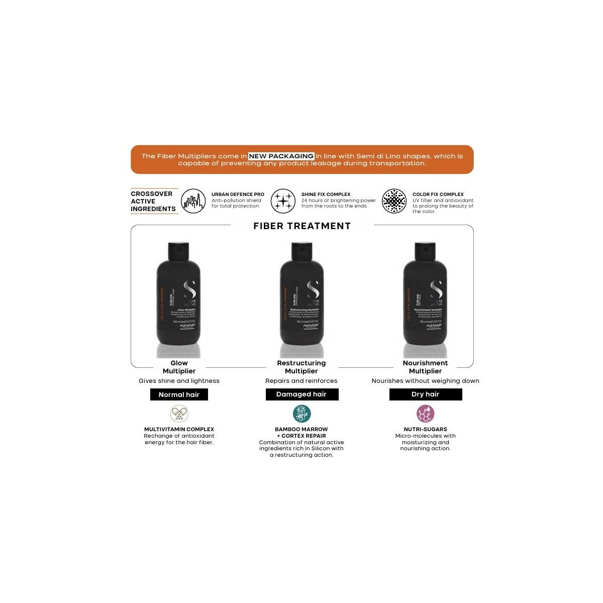 Alfaparf Milano Semi Di Coupons - RebateKey