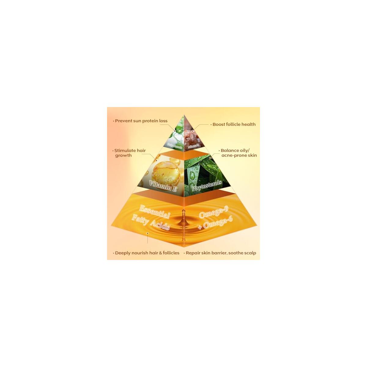 Raw Batana Oil For Hair Growth Deal - RebateKey