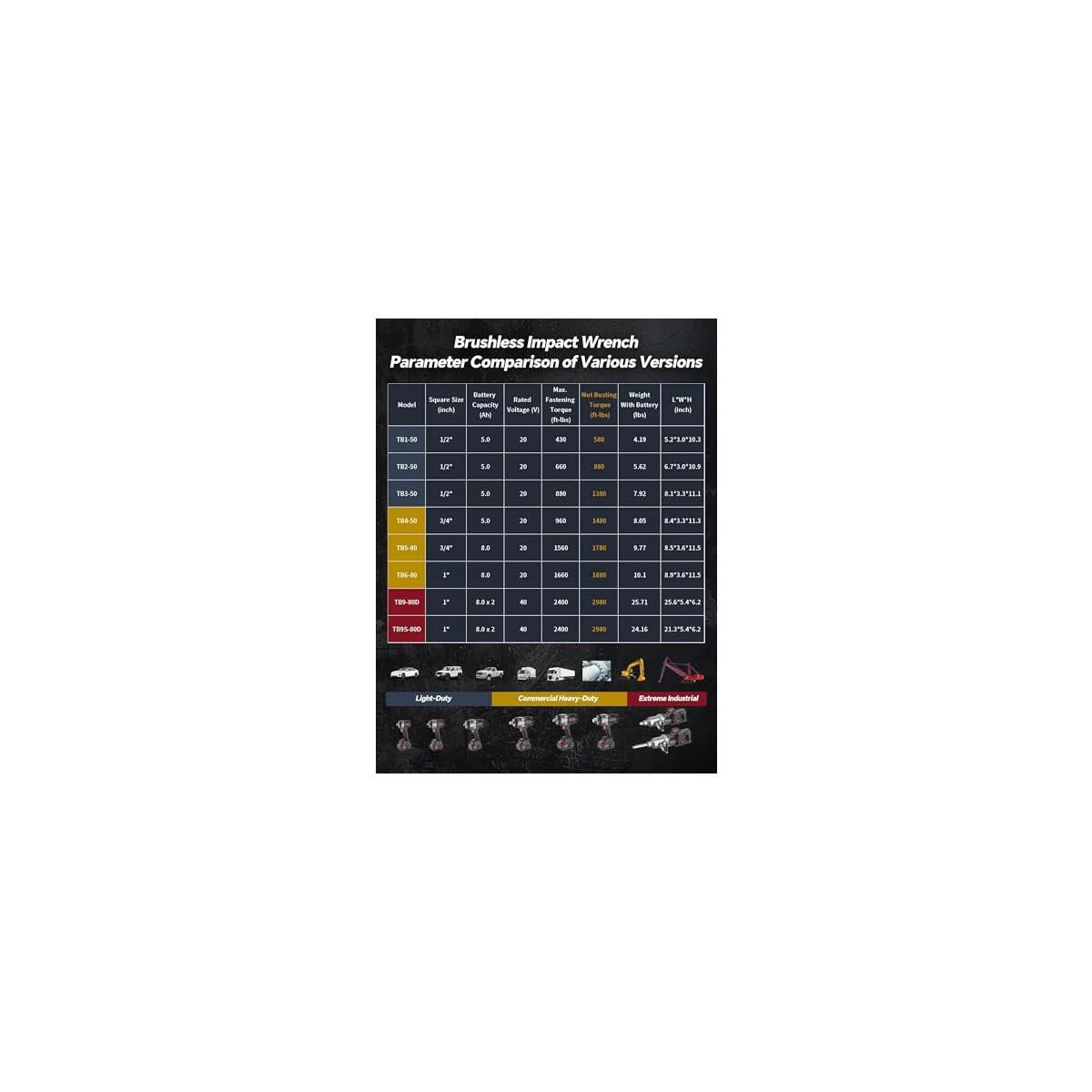 Rotake 20v Professional Heavy Duty 1 2 Promo Code - RebateKey
