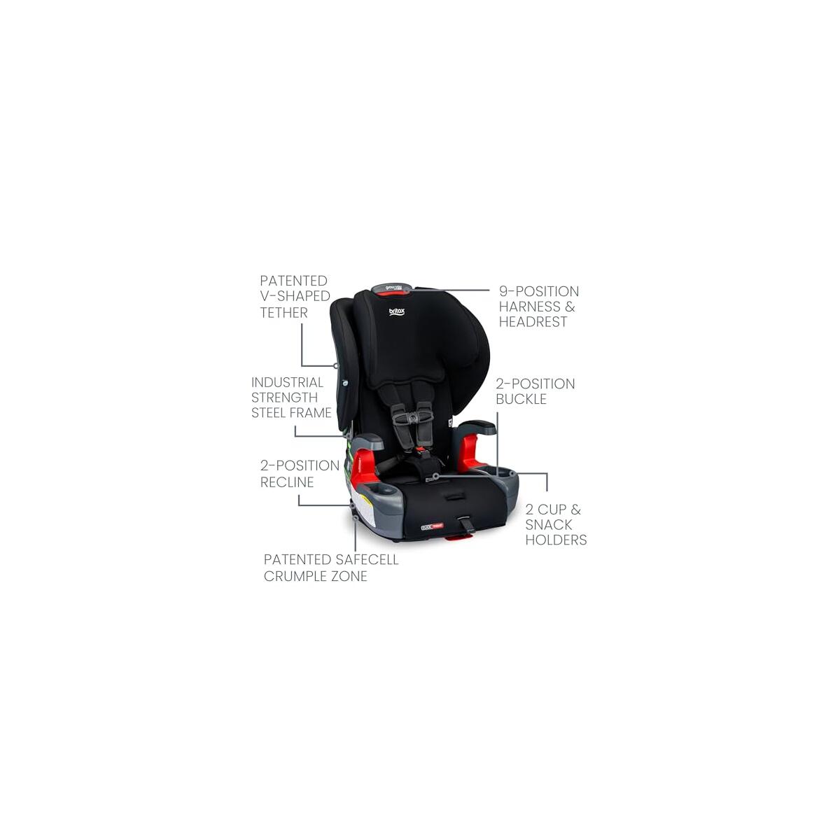 Britax Grow With You Promo Code - RebateKey