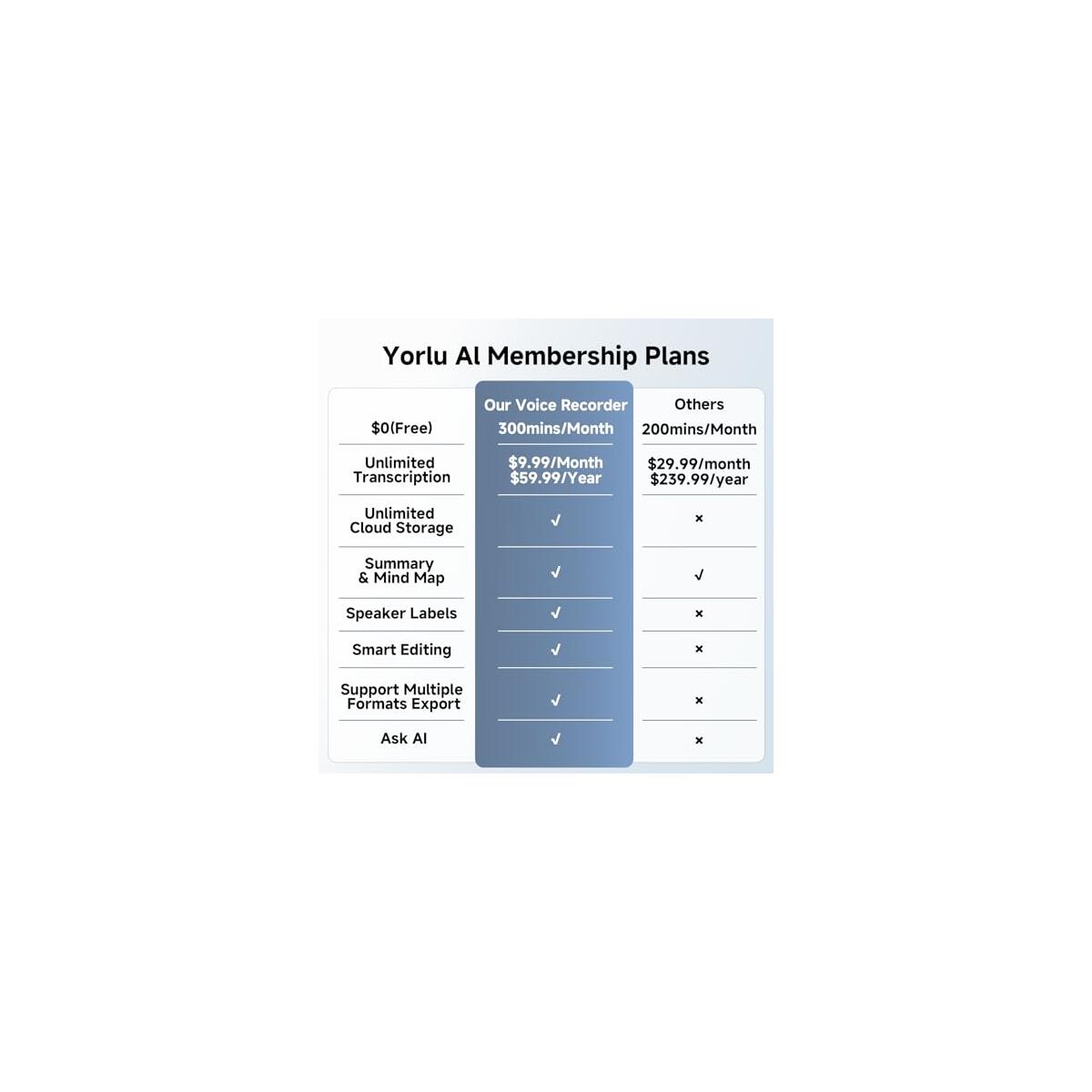 Ai Voice Recorder 1 Promo Codes - RebateKey