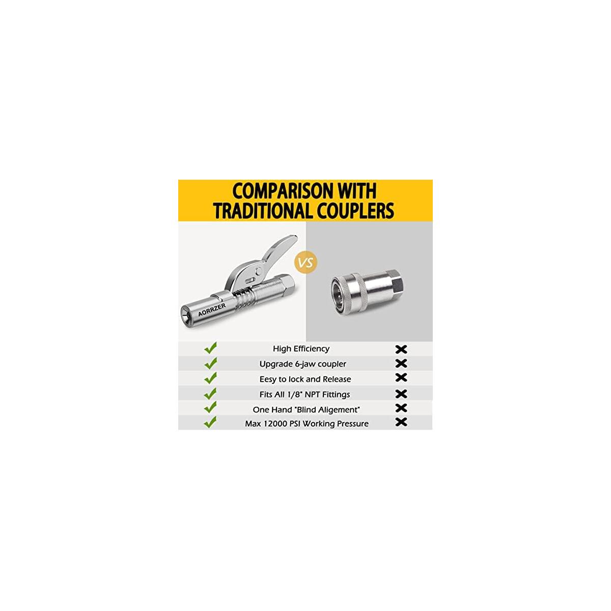 Grease Gun Coupler Pcs Coupons - RebateKey