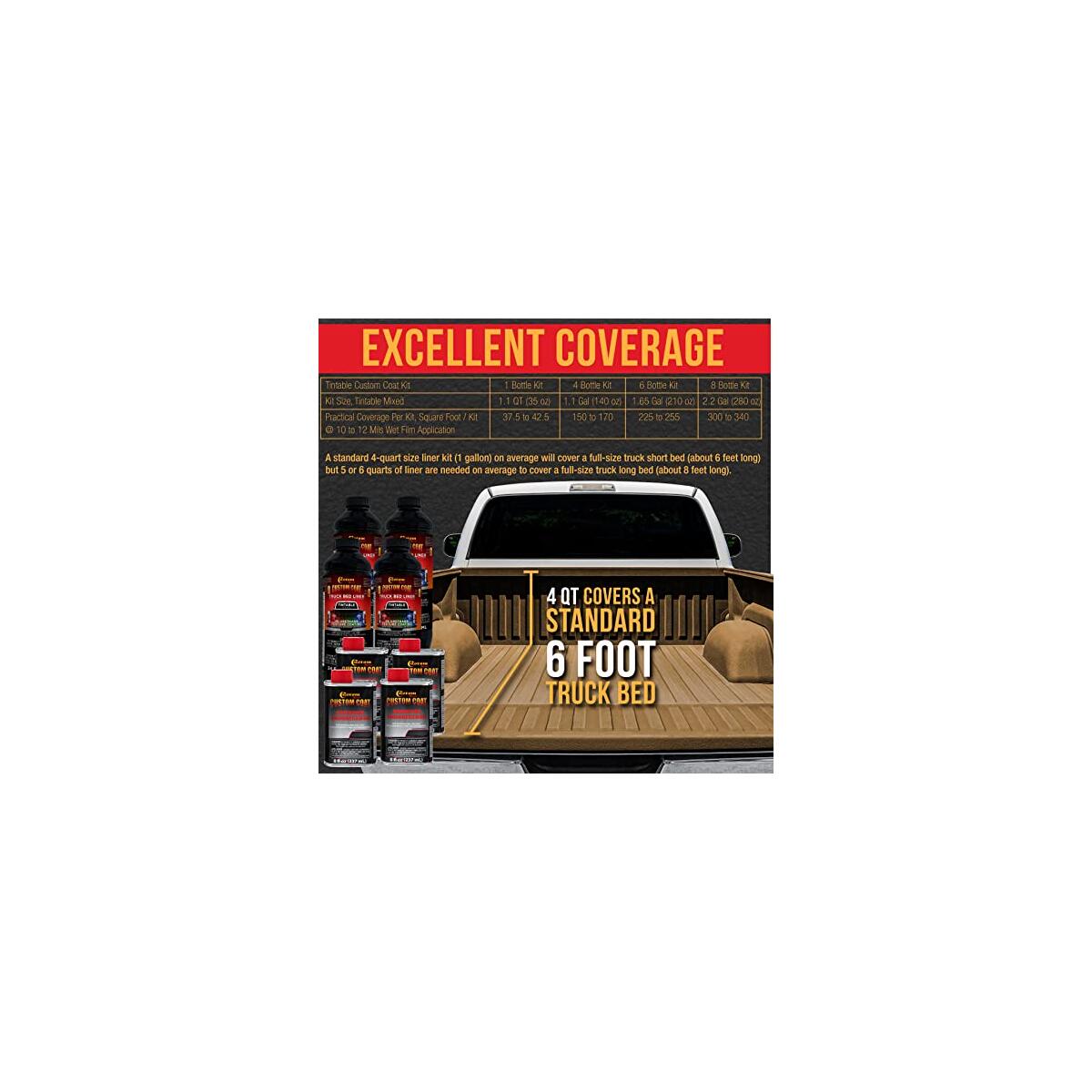 Custom Coat Federal Standard 15 Coupon - RebateKey