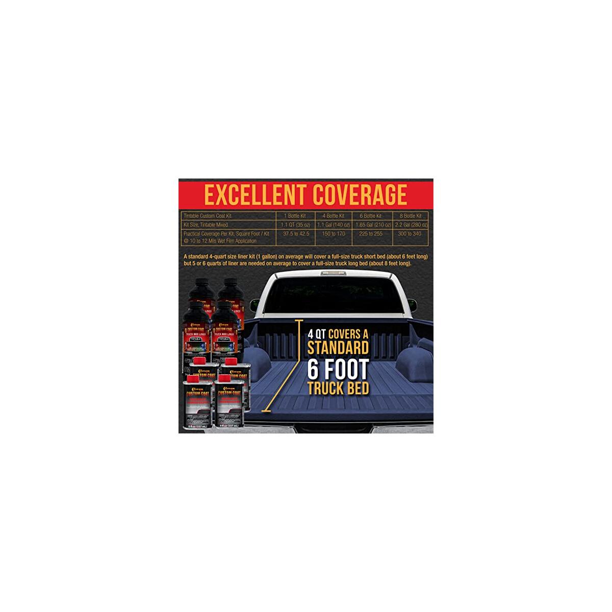 Custom Coat Federal Standard 6 Deal - RebateKey