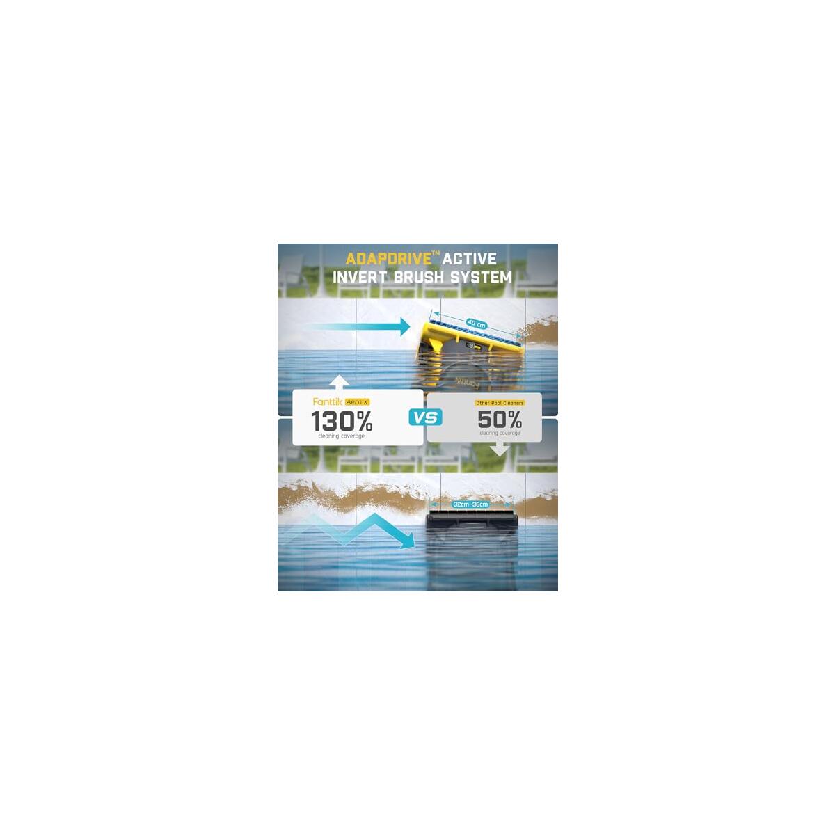 X Horizontal Waterline Cleaning Coupon - RebateKey