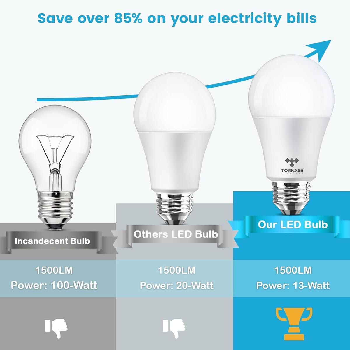Torkase Light Bulbs Deals - RebateKey