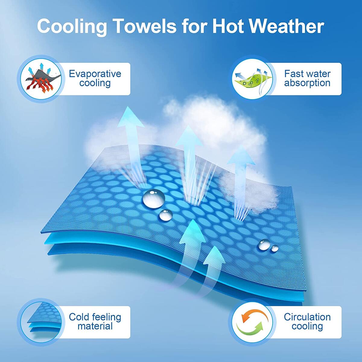 Ailawuu Pack Cooling Towels Coupon - RebateKey