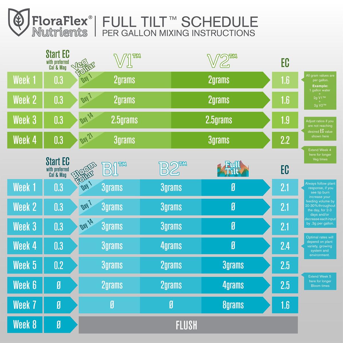 Floraflex Bloom Nutrients Combo Coupons - RebateKey