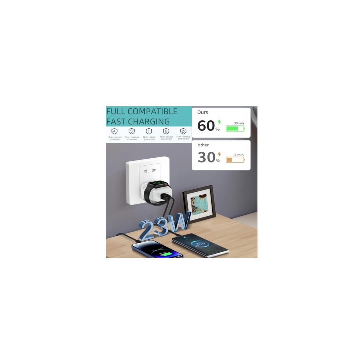 3in1 Charger Block 1 Coupons - RebateKey