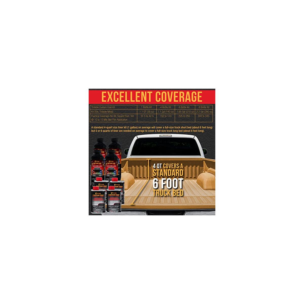 Custom Coat Federal Standard 10 Promo Codes - RebateKey