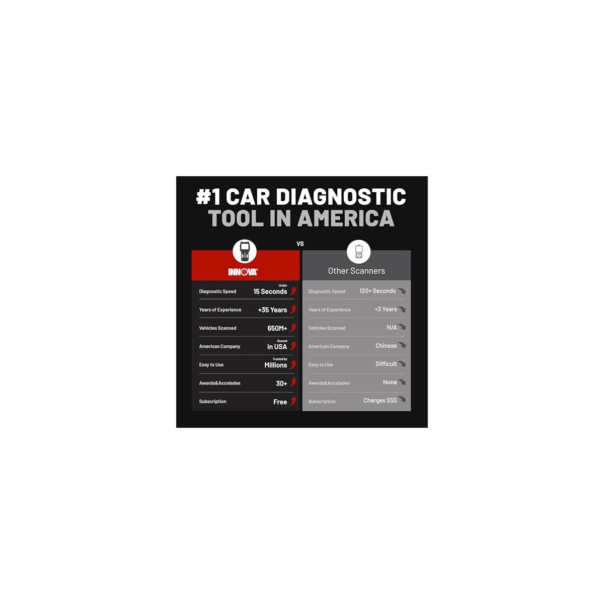 Innova Obd Scanner Engine Promo Code - RebateKey