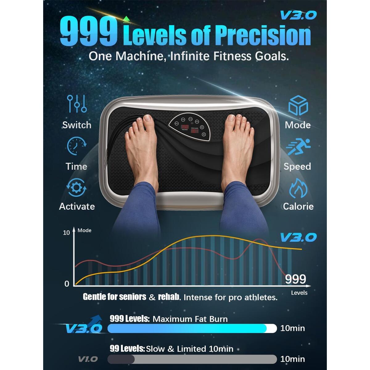 Curved Vibration Pla Deals - RebateKey