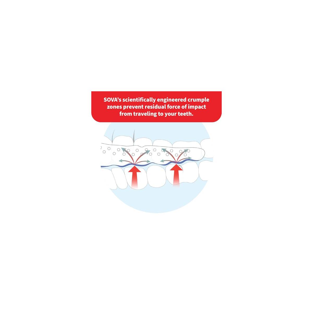 Sova Max Night Guard Coupon - RebateKey