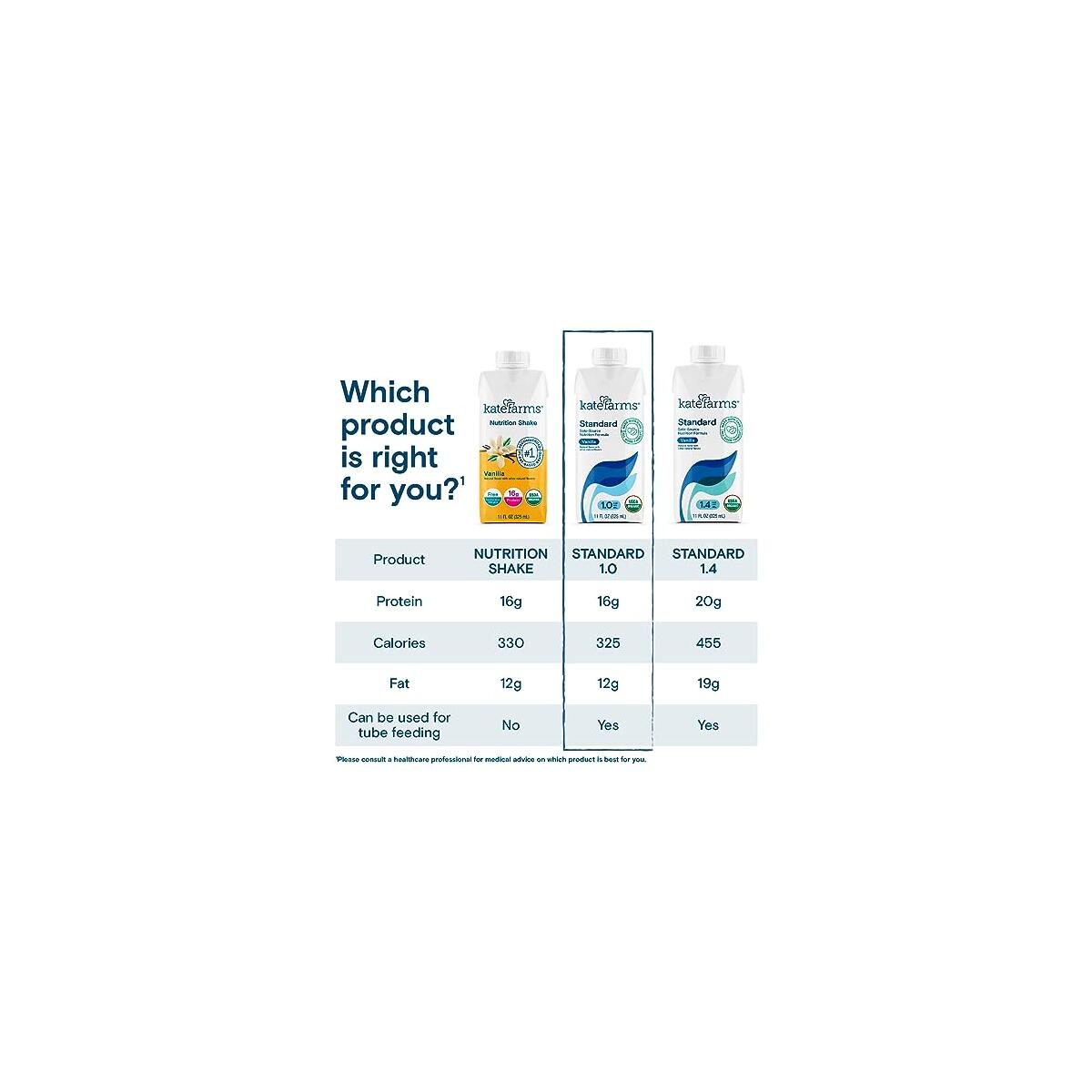 Kate Farms Organic 1 Promo Codes - RebateKey