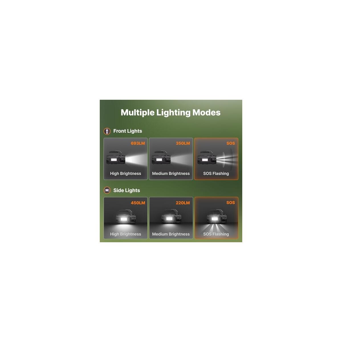 Ogery Rechargeable Flashlight Multi Tool Promo Codes - RebateKey