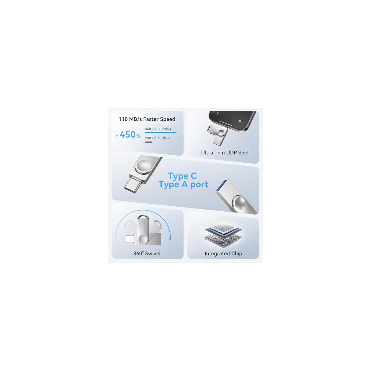 Juanwe 128gb Usb Promo Codes - RebateKey
