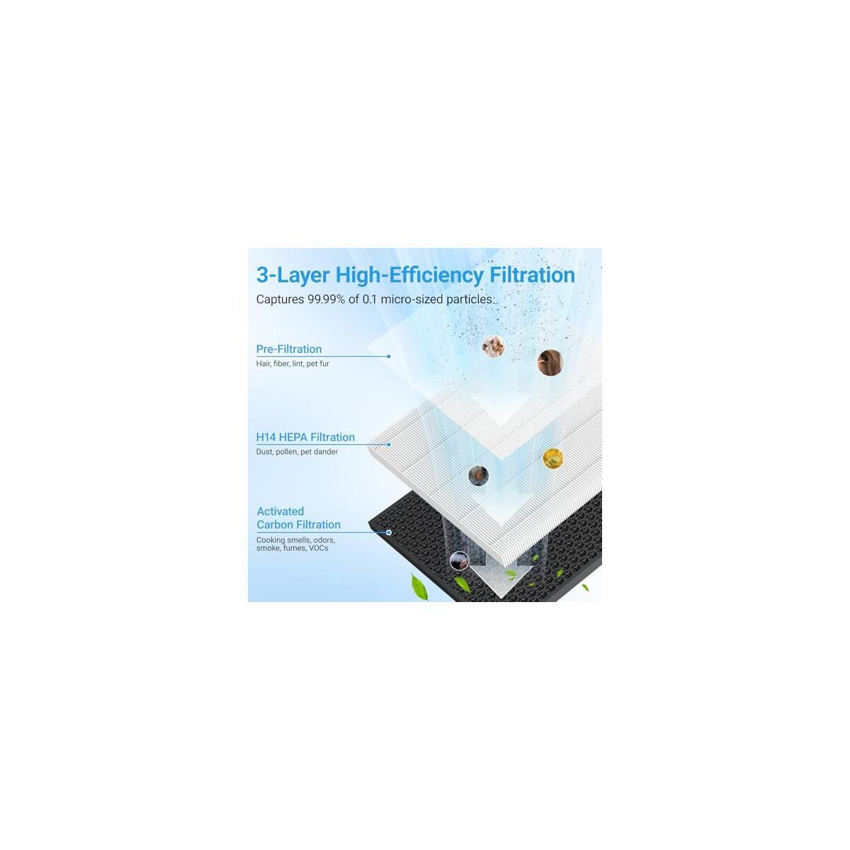 Air Purifiers 5 Deal - RebateKey