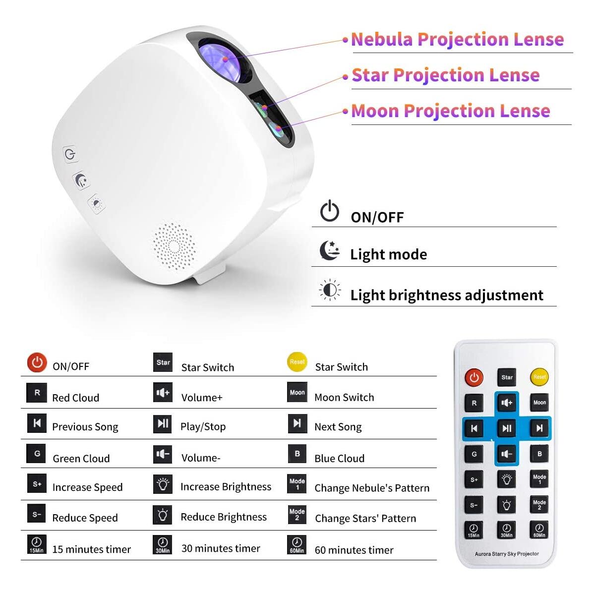 Skylight Projector Deals - RebateKey
