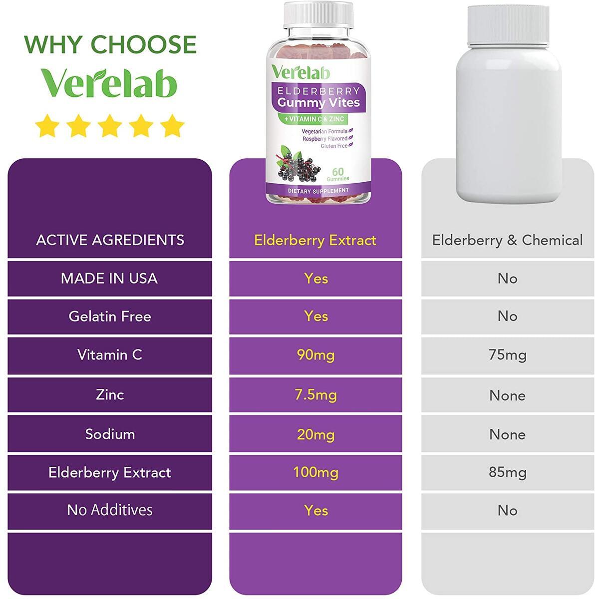 Zinc Gummies Coupon - RebateKey