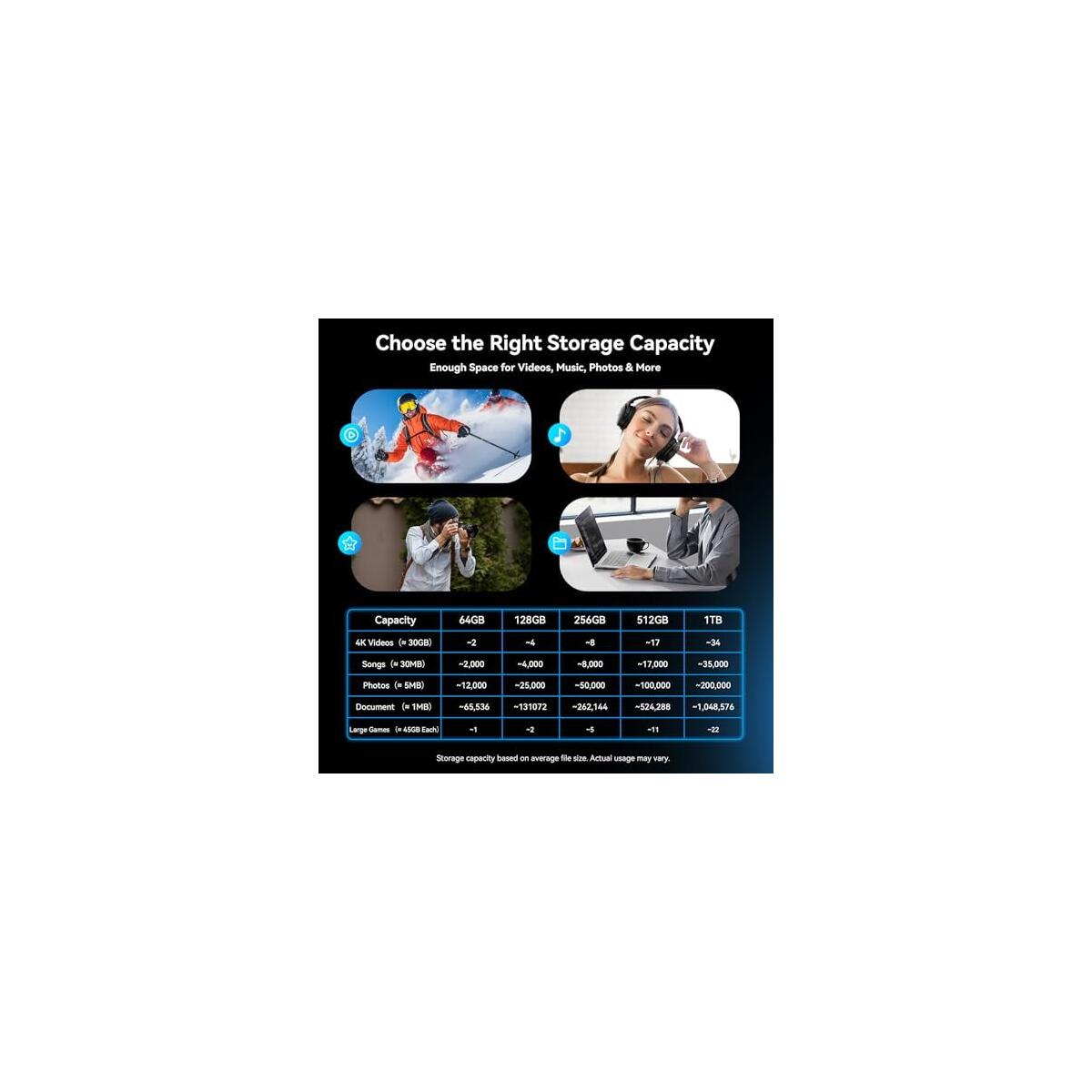 128gb Usb C Deal - RebateKey