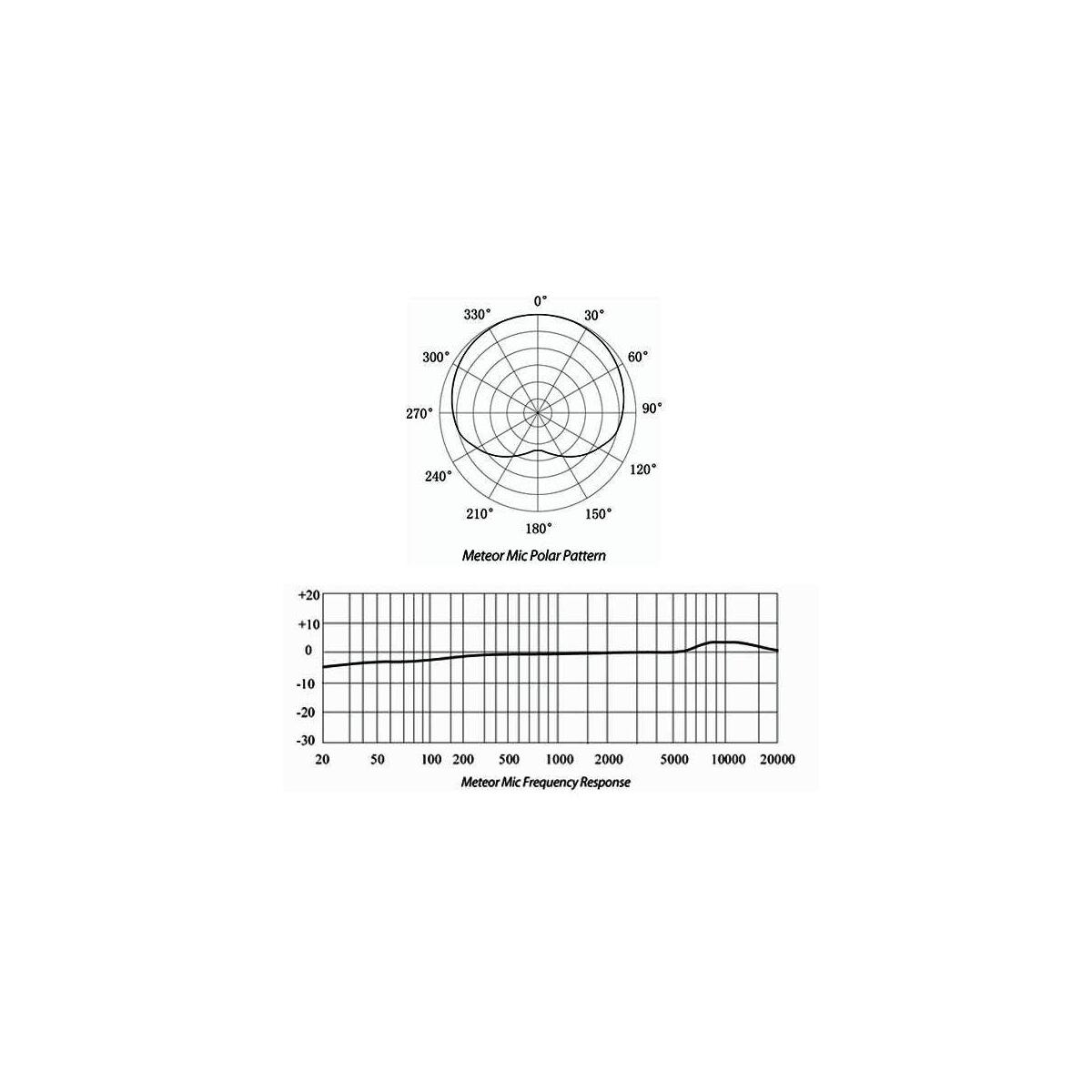 Samson Meteor Usb Microphone Promo Code - RebateKey