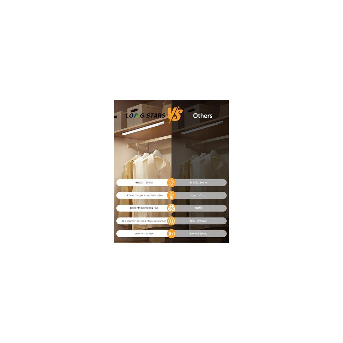 Under Cabinet Lighting 5 Coupon - RebateKey
