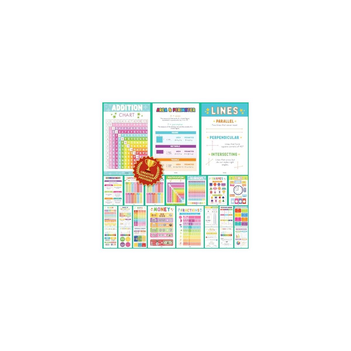 24 Boho Math Posters For Elementary School - Laminated Multiplication Chart For 4th Grade Decor, Addition Subtraction Chart Educational Poster, 5th Grade Classroom Must Haves (11x17)