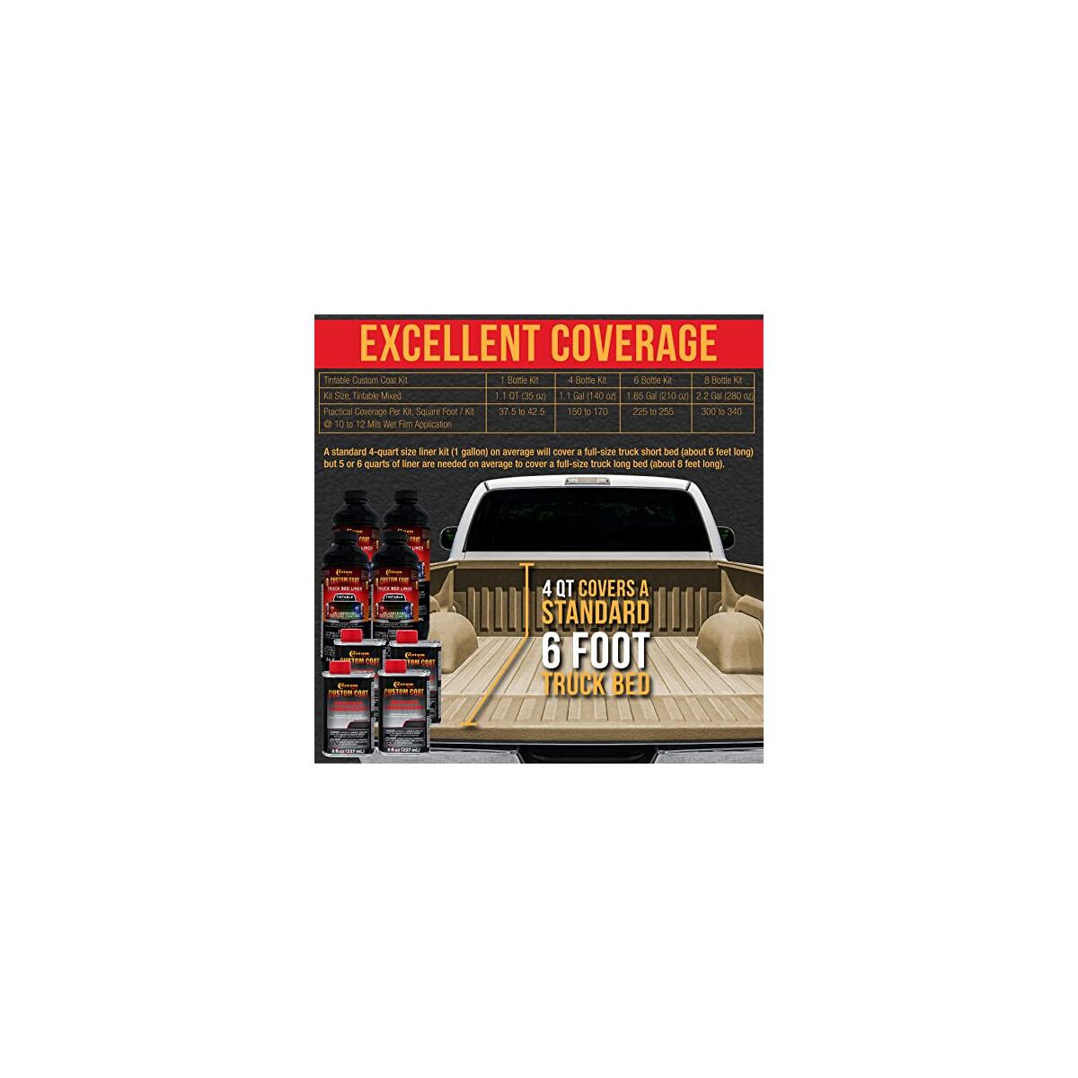 Custom Coat Federal Standard 7 Coupon - RebateKey