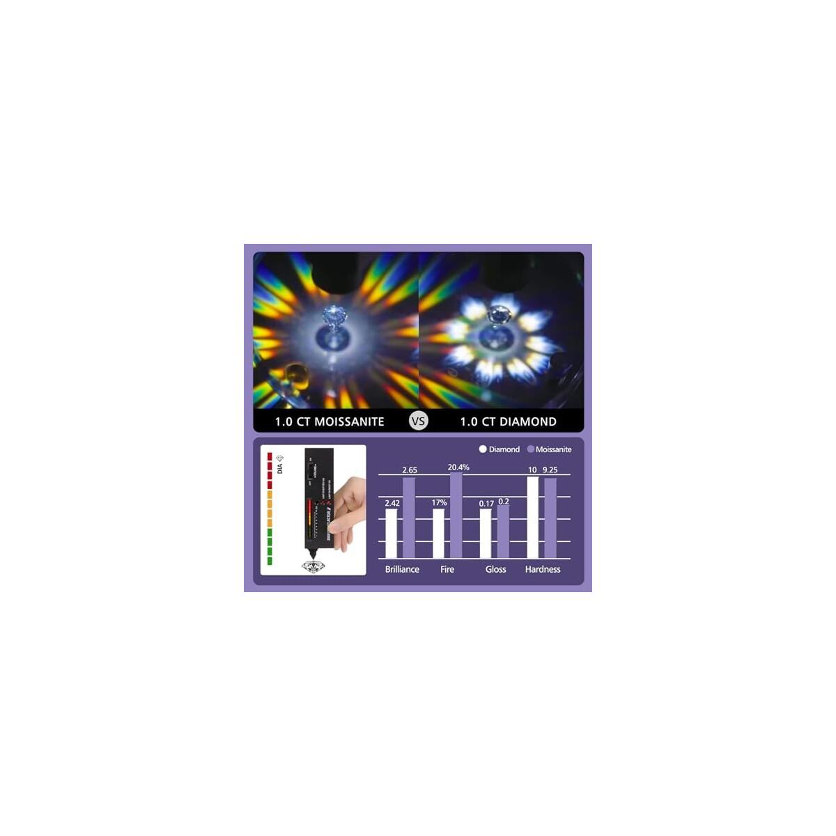 Moissanite Stud Earrings 8 Deals - RebateKey