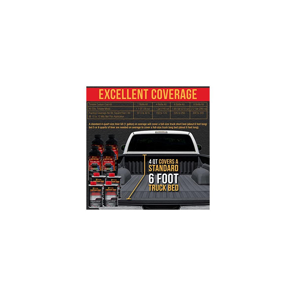 Custom Coat Federal Standard 2 Coupons - RebateKey