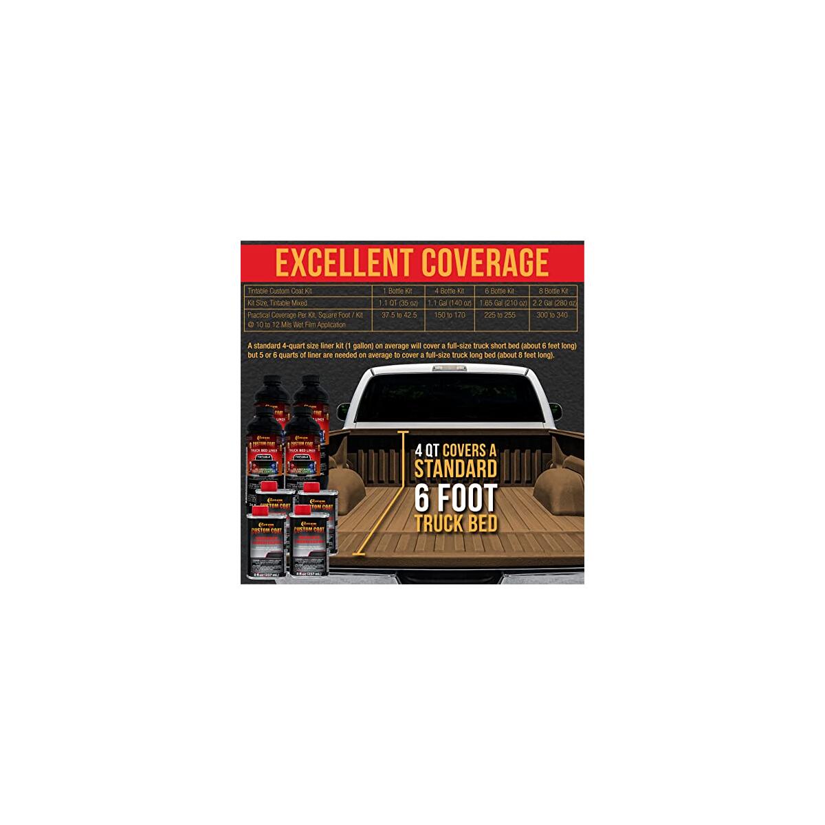 Custom Coat Federal Standard 14 Deals - RebateKey